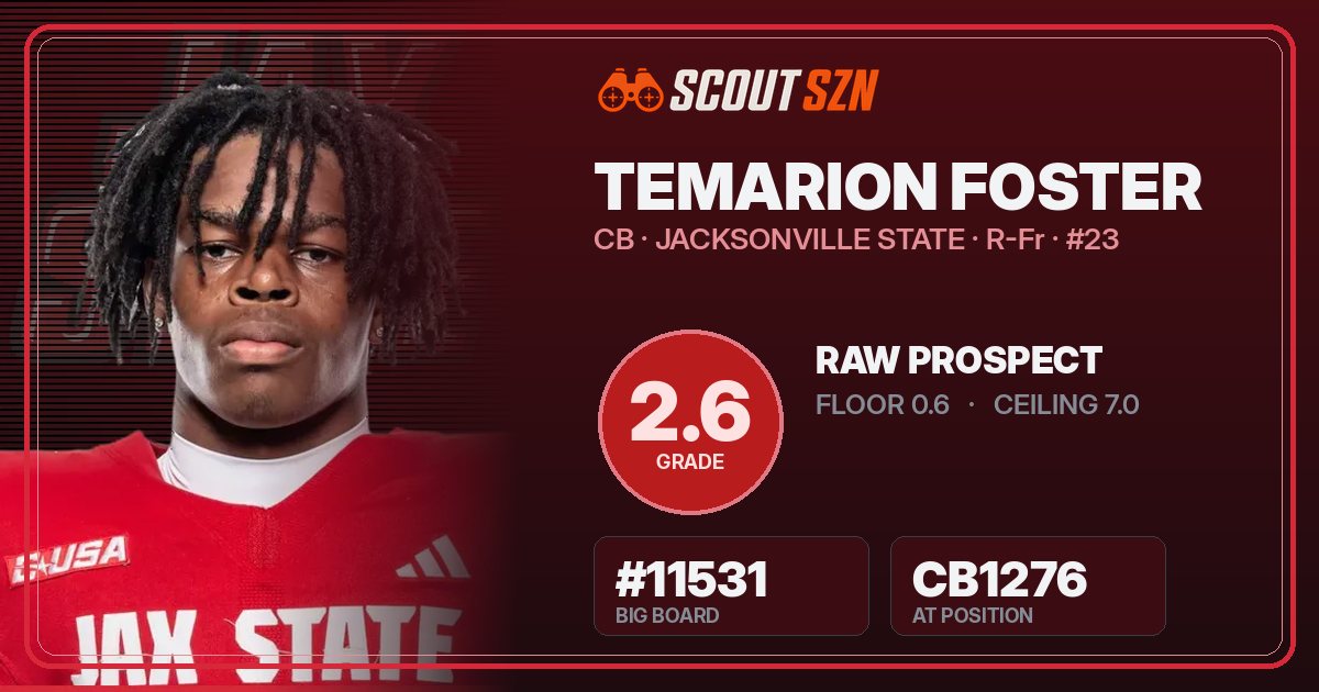 Share card for Temarion Foster