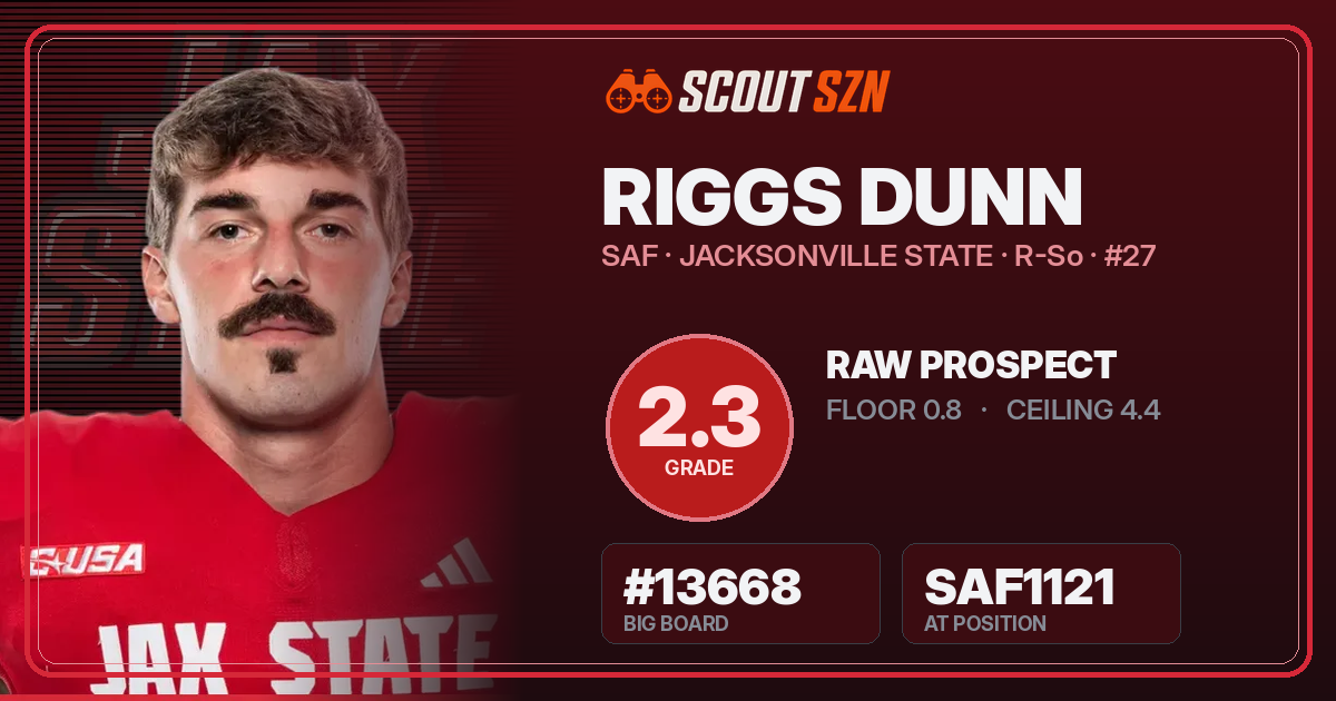Share card for Riggs Dunn