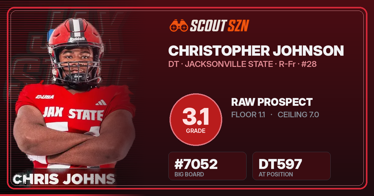 Share card for Christopher Johnson