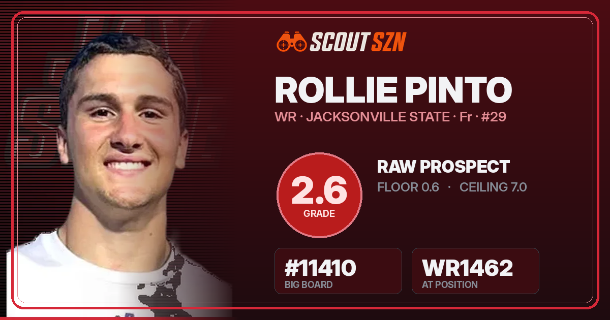 Share card for Rollie Pinto