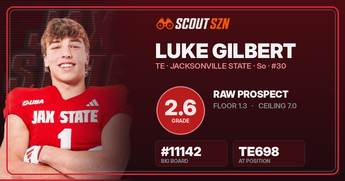 Share card for Luke Gilbert