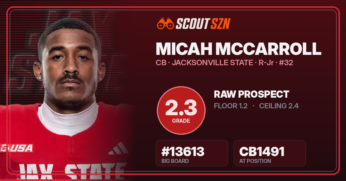 Share card for Micah McCarroll