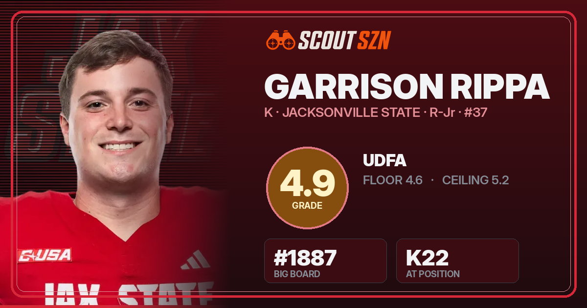Share card for Garrison Rippa