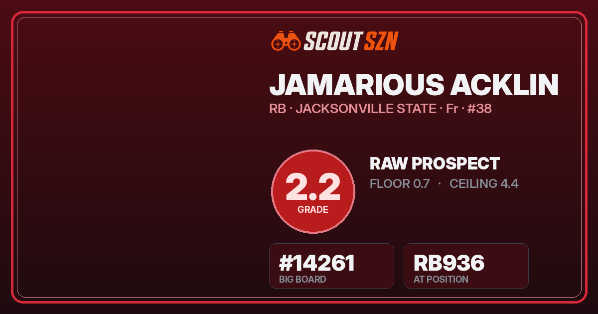 Share card for Jamarious Acklin