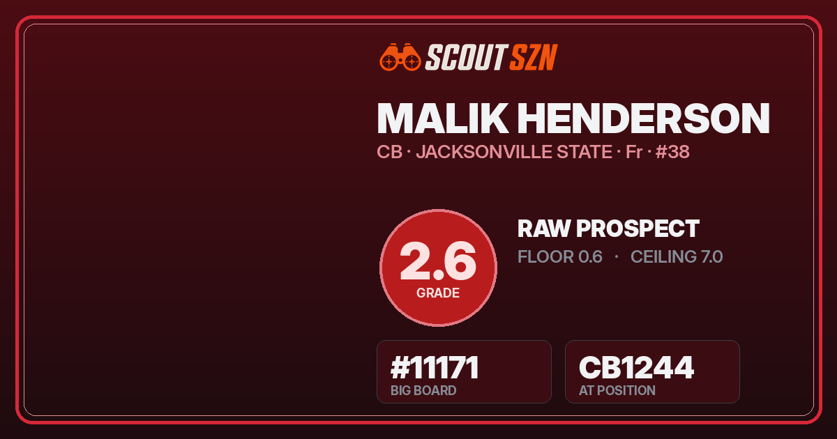 Share card for Malik Henderson