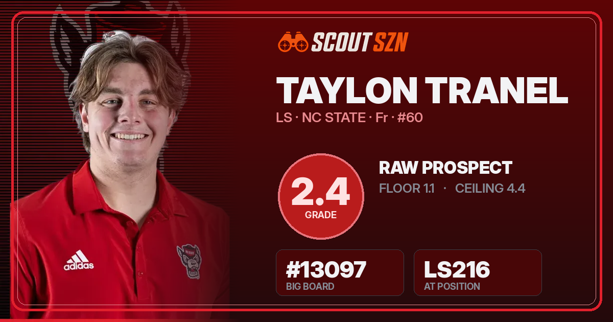 Share card for Taylon Tranel