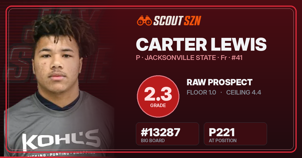 Share card for Carter Lewis