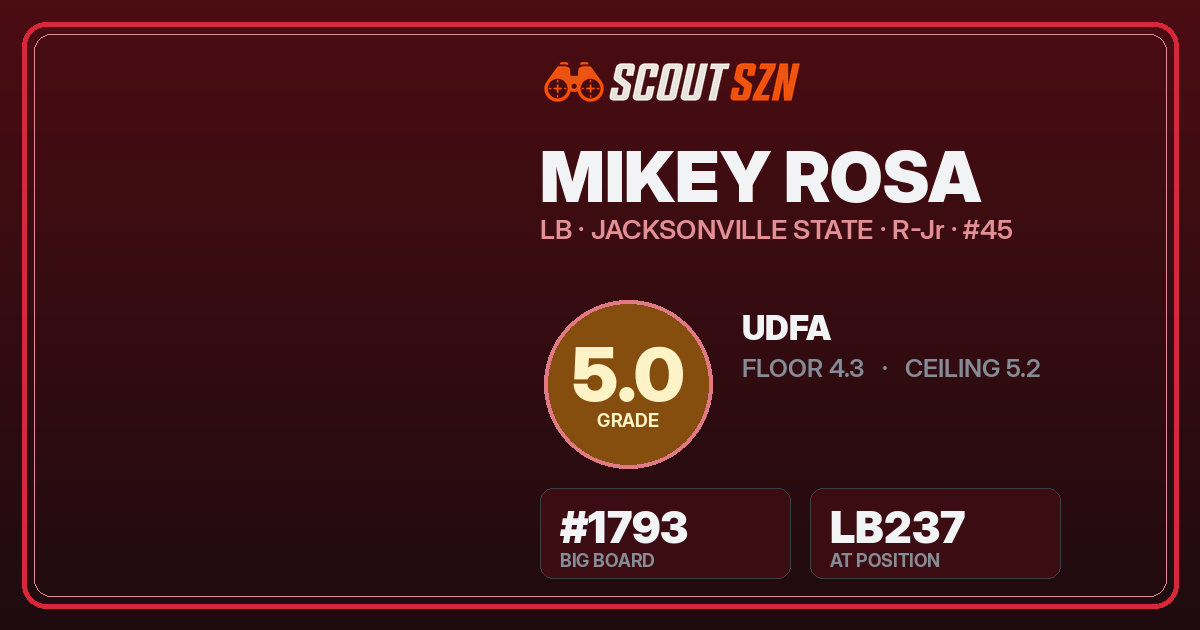 Share card for Mikey Rosa