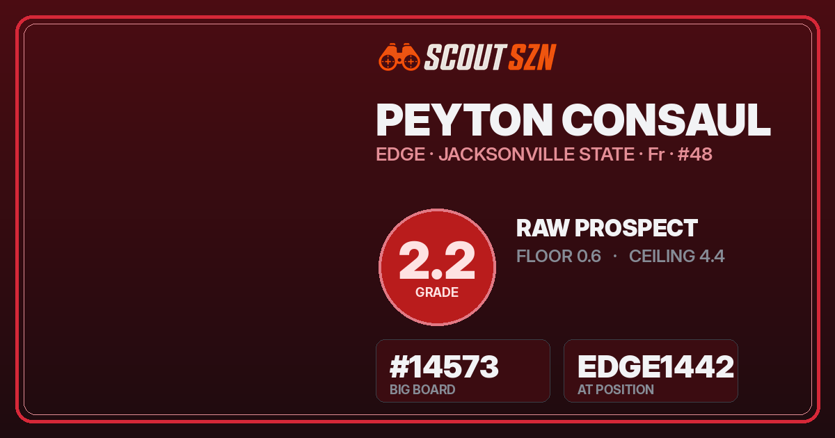 Share card for Peyton Consaul