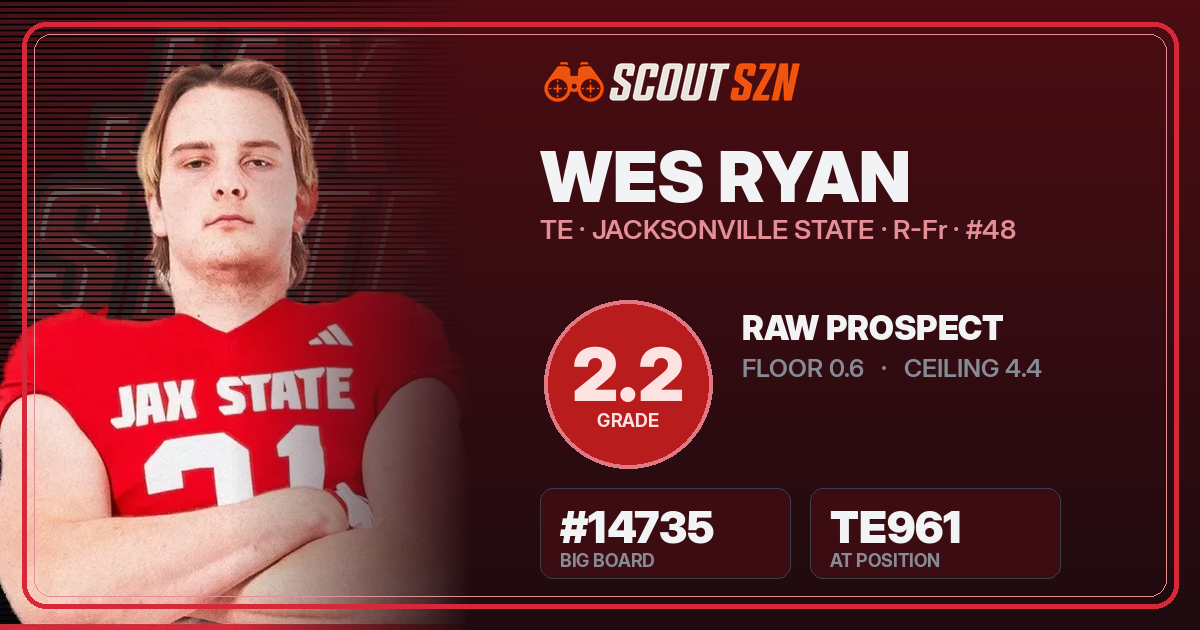 Share card for Wes Ryan