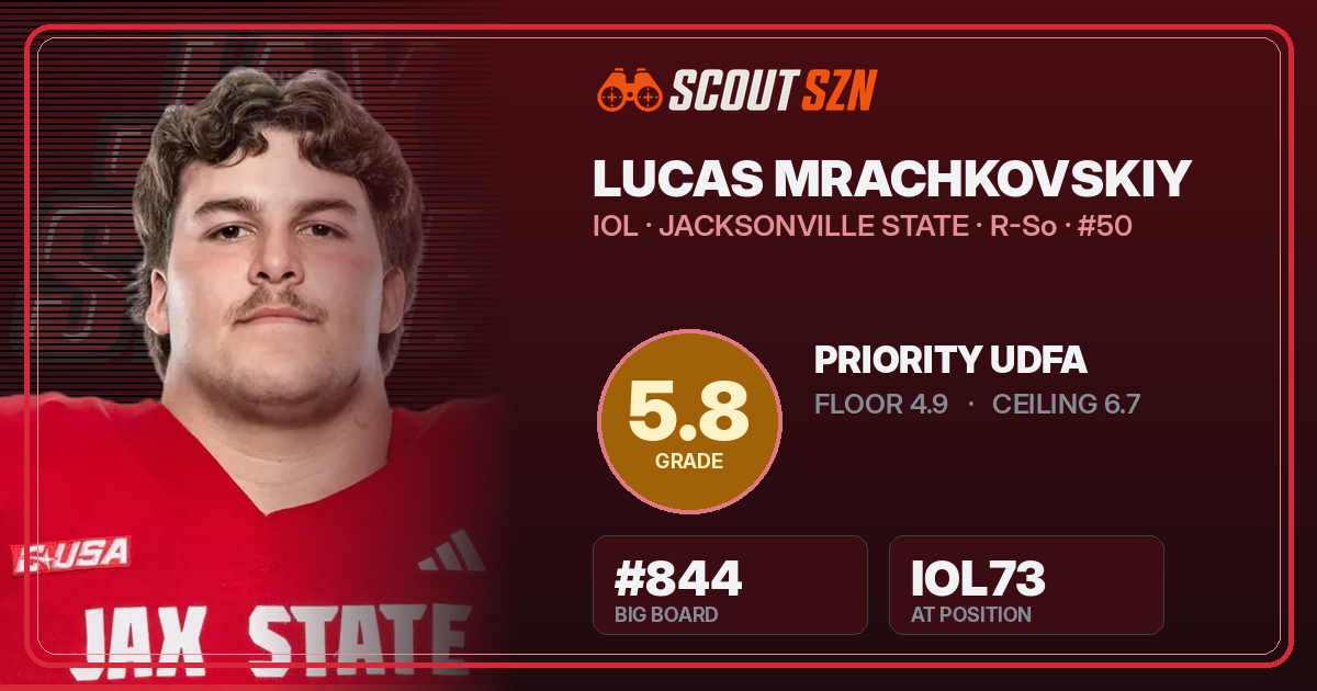 Share card for Lucas Mrachkovskiy