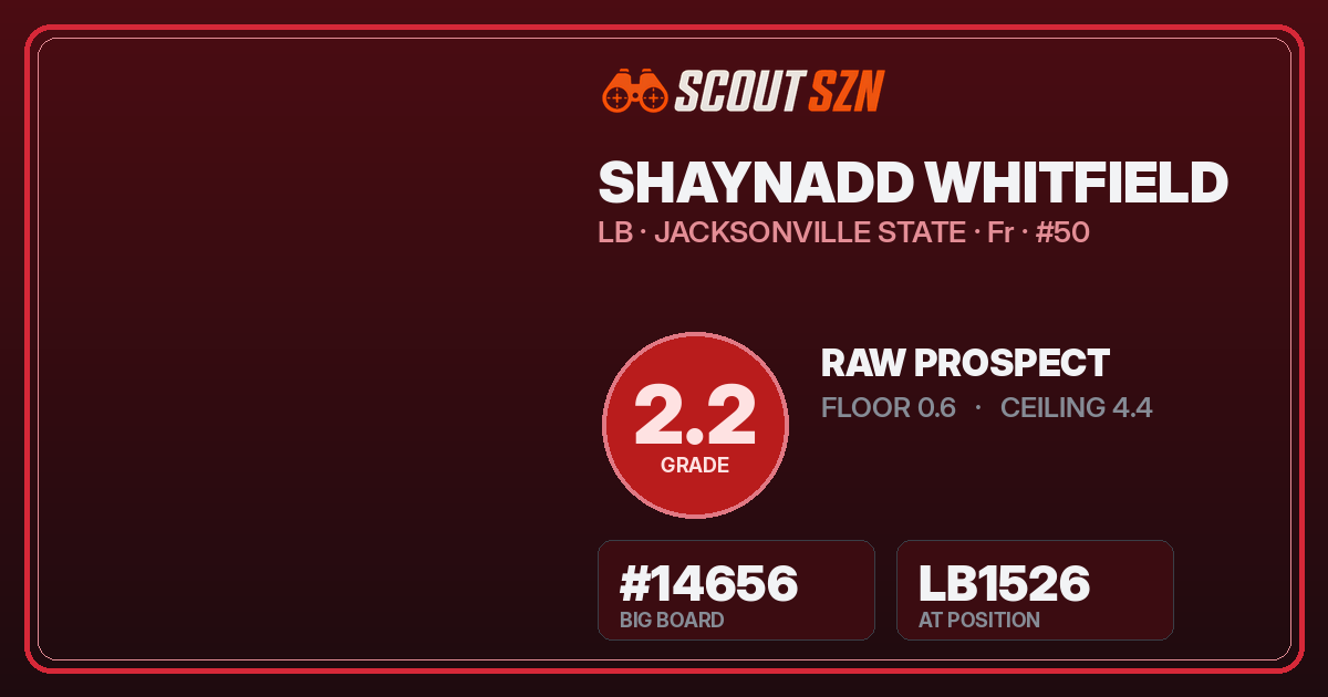 Share card for Shaynadd Whitfield