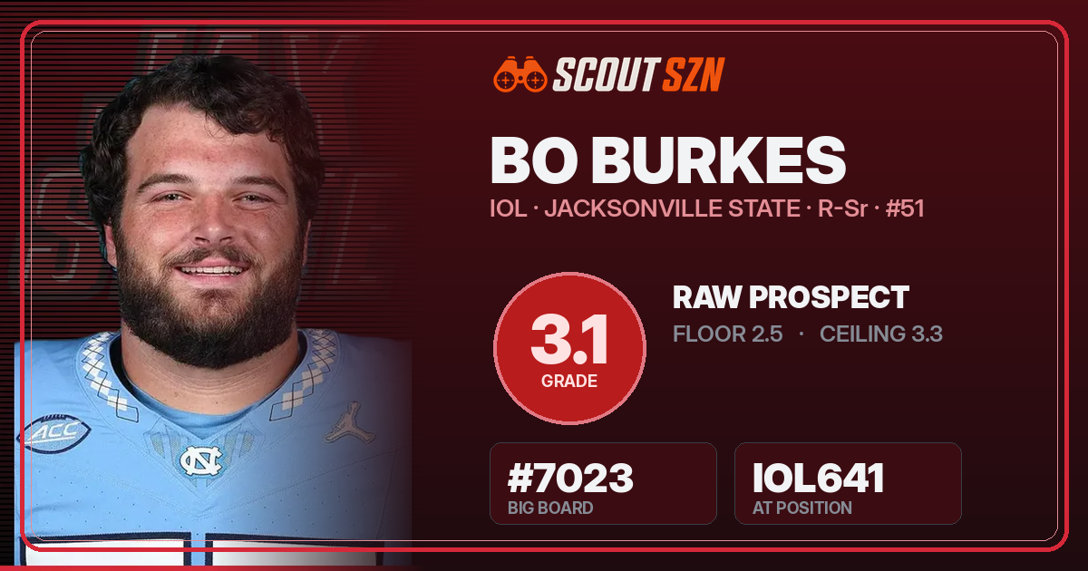 Share card for Bo Burkes