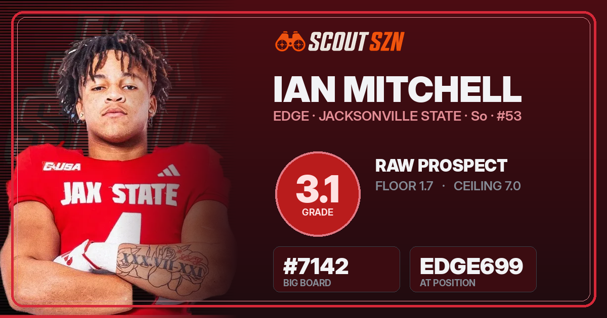 Share card for Ian Mitchell