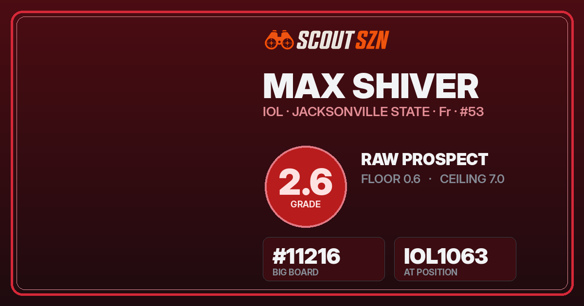 Share card for Max Shiver