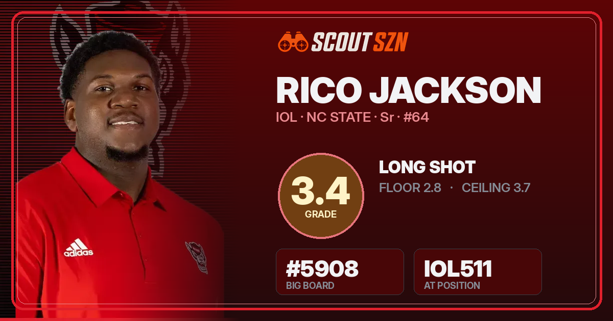 Share card for Rico Jackson