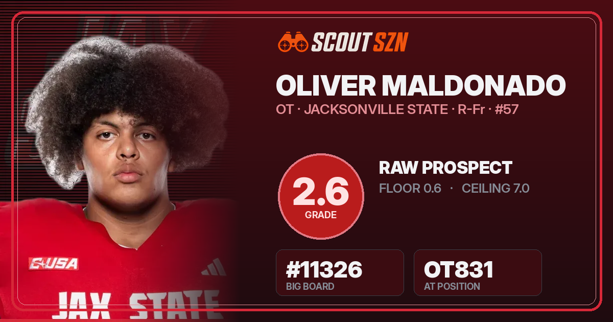 Share card for Oliver Maldonado