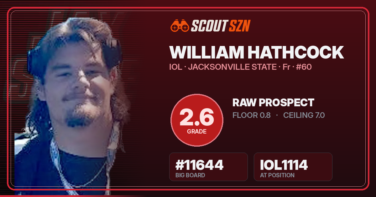Share card for William Hathcock