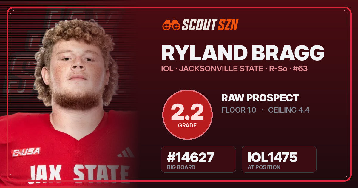 Share card for Ryland Bragg