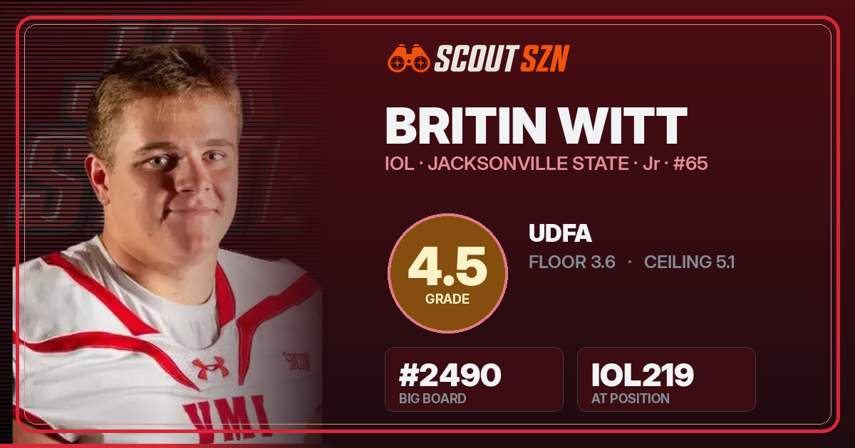 Share card for Britin Witt