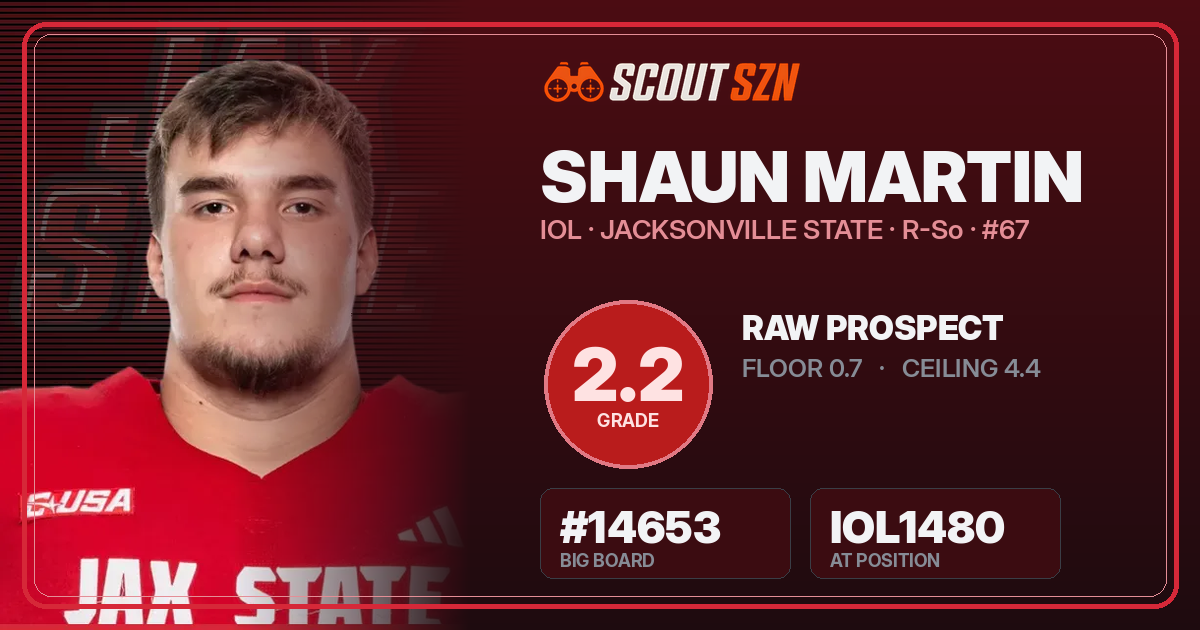 Share card for Shaun Martin