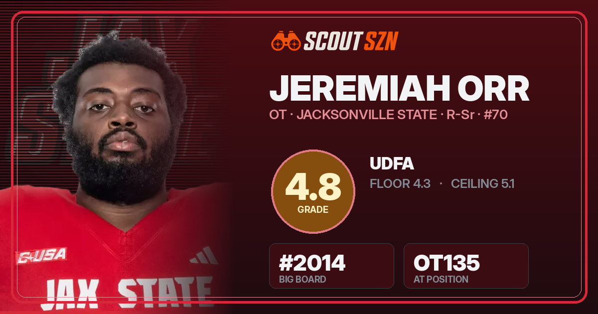 Share card for Jeremiah Orr
