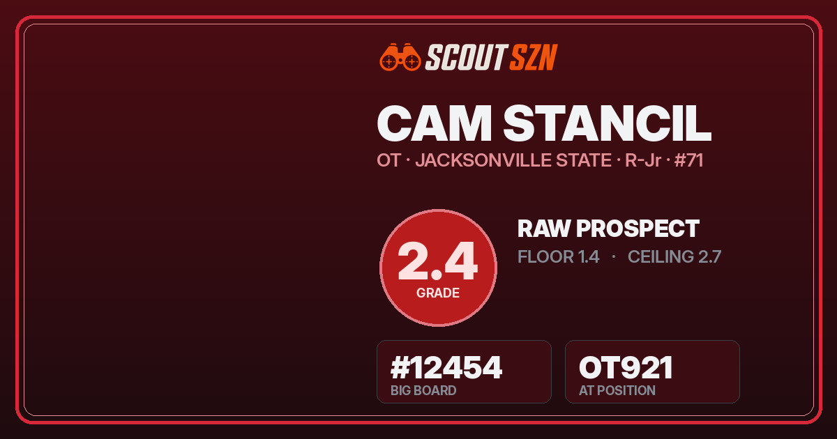 Share card for Cam Stancil