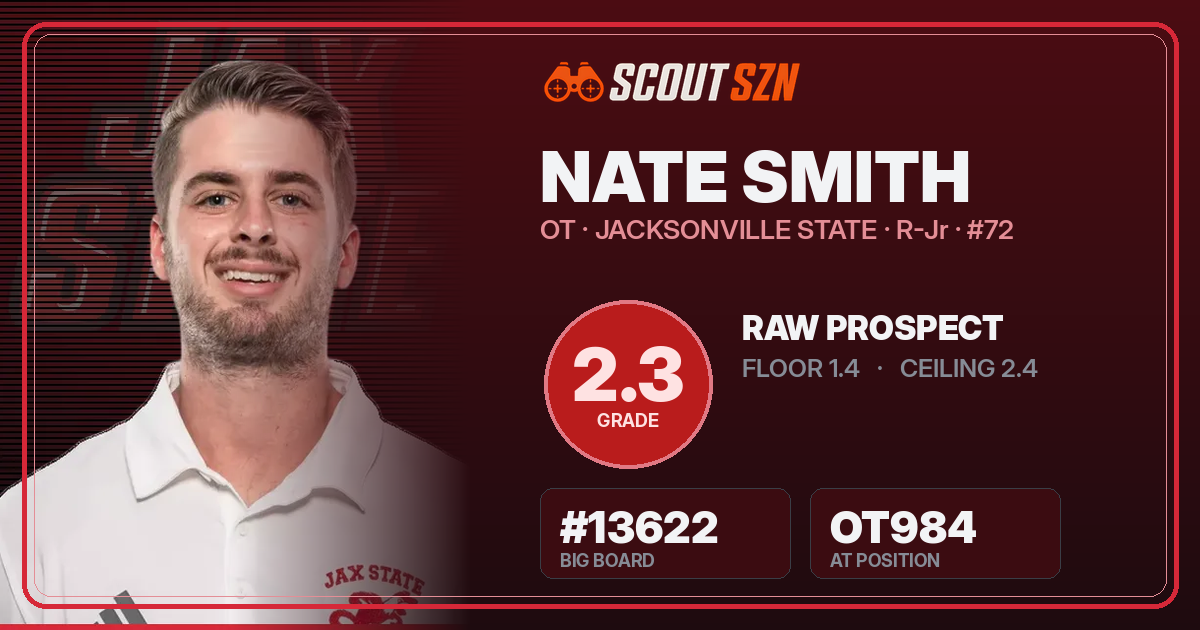 Share card for Nate Smith