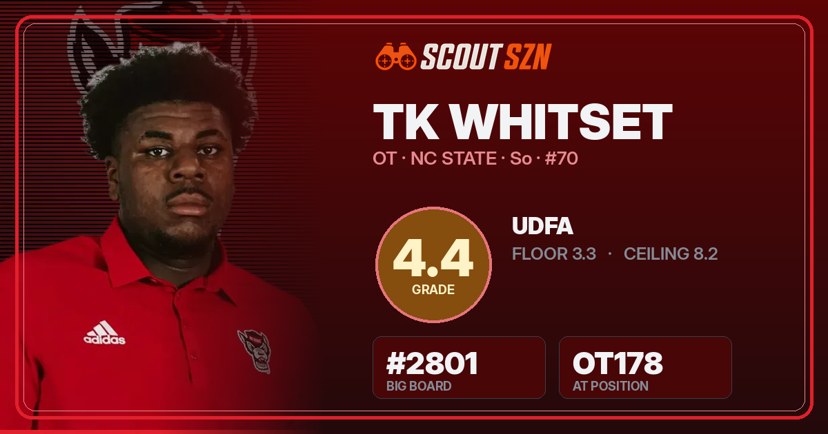 Share card for TK Whitset