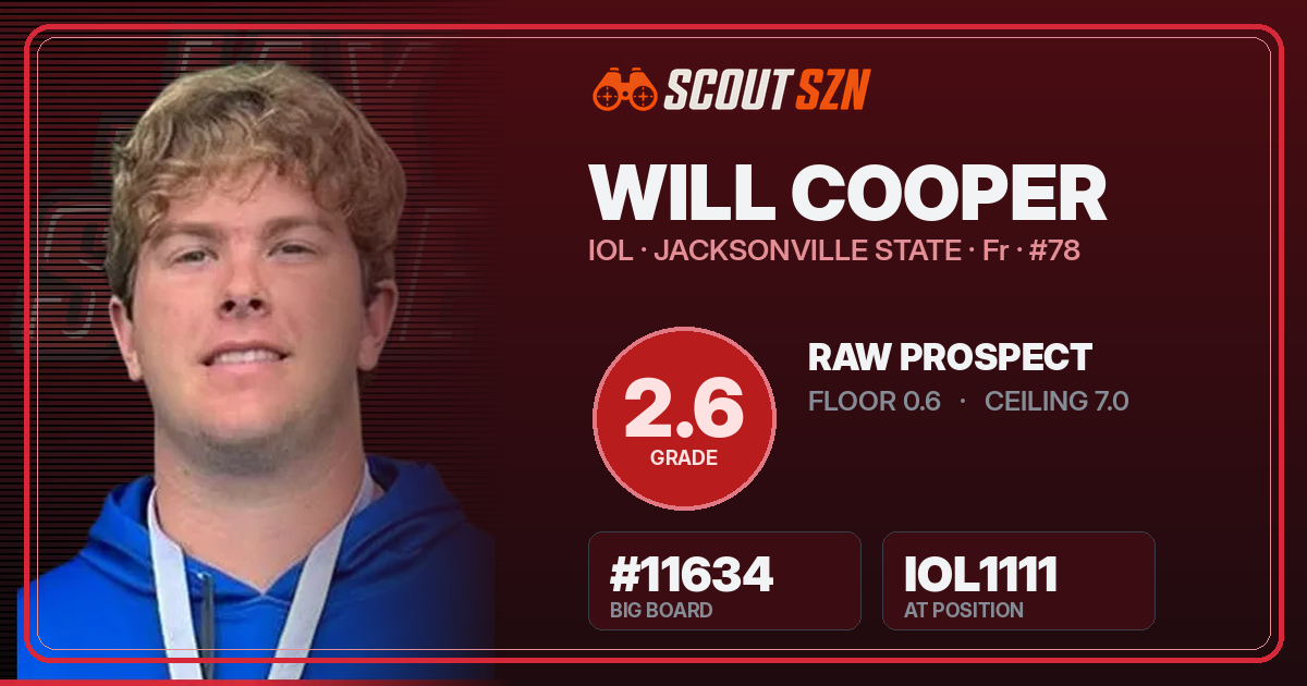 Share card for Will Cooper