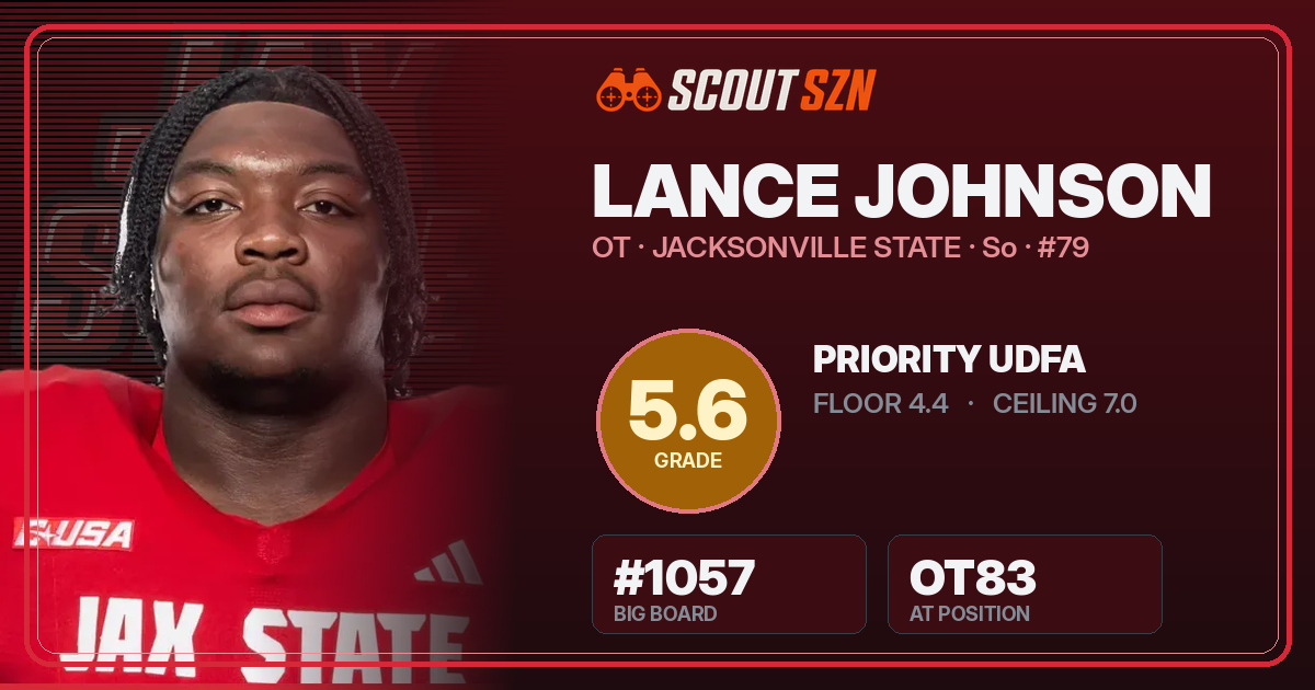 Share card for Lance Johnson