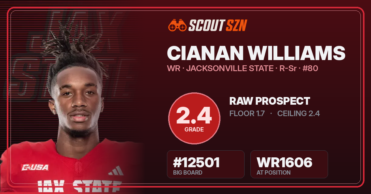 Share card for Cianan Williams