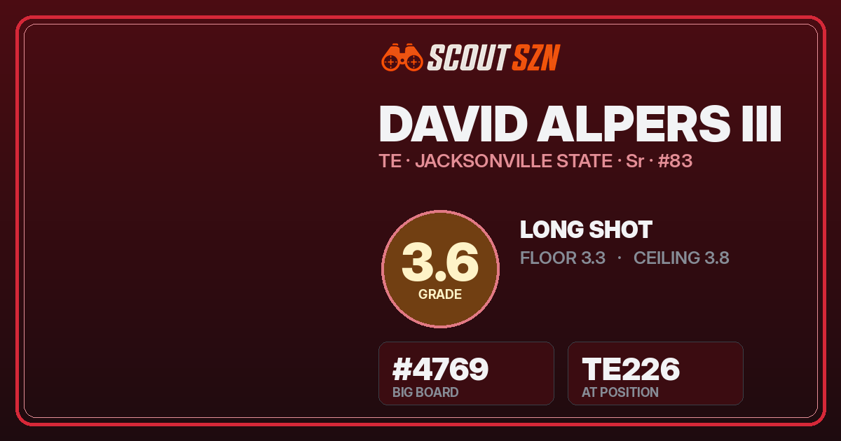 Share card for David Alpers III