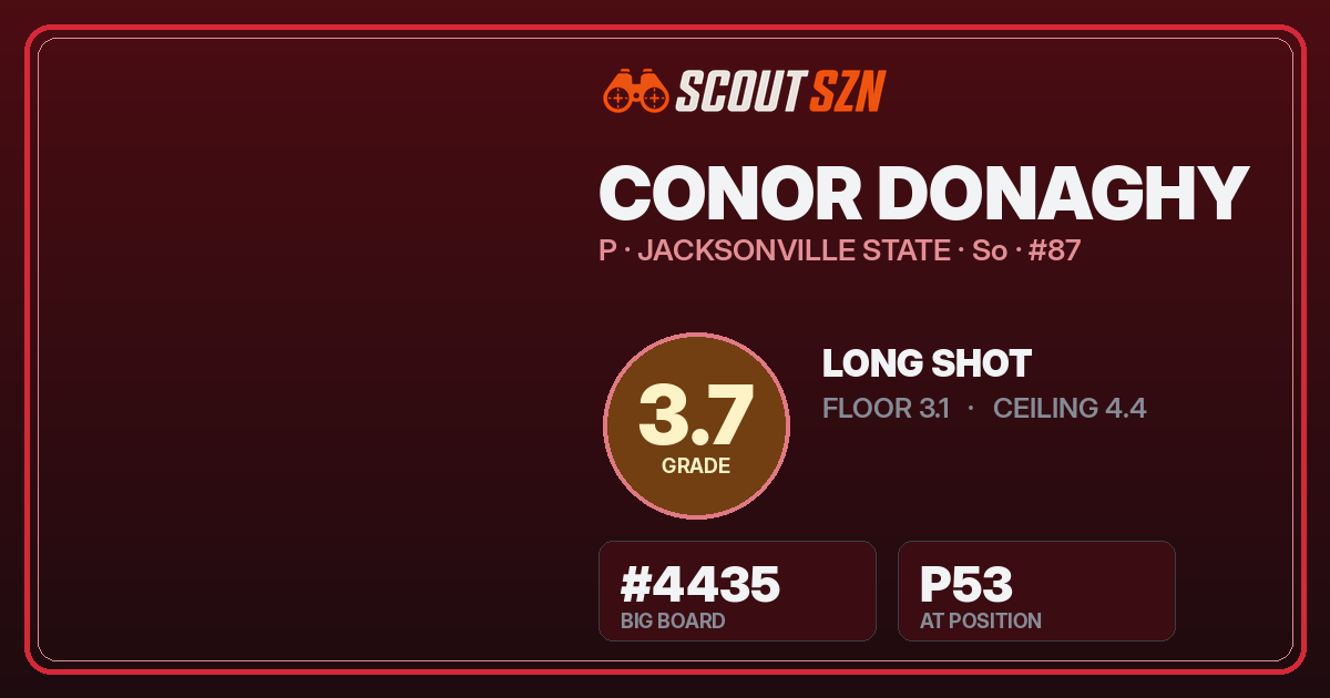 Share card for Conor Donaghy