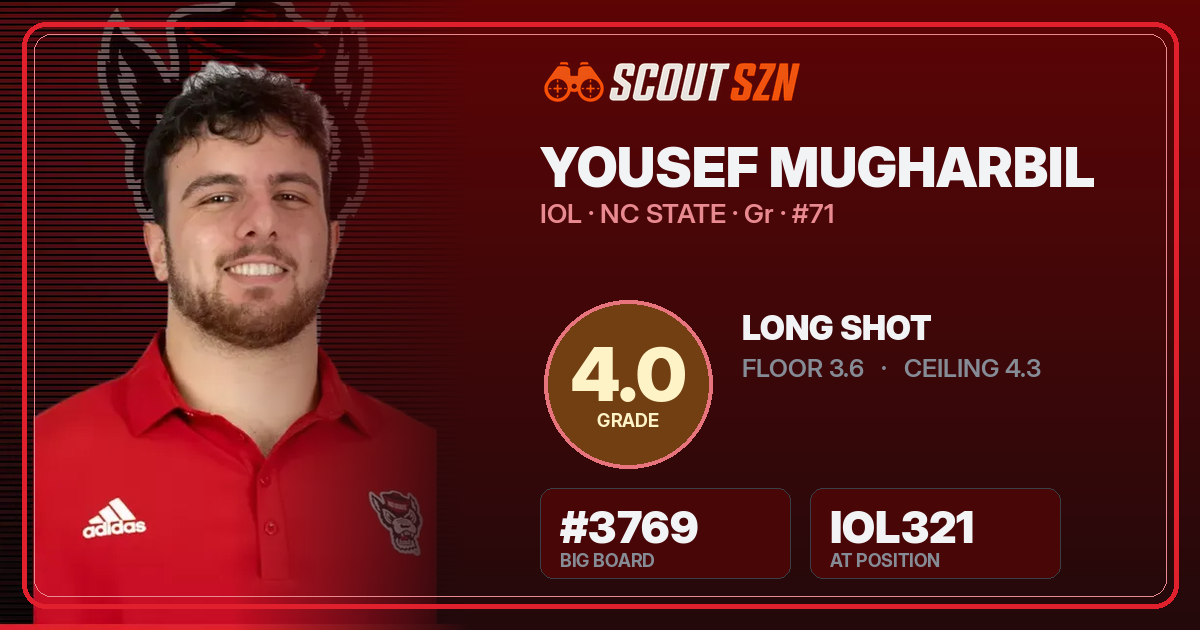 Share card for Yousef Mugharbil