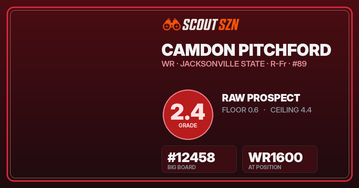 Share card for Camdon Pitchford