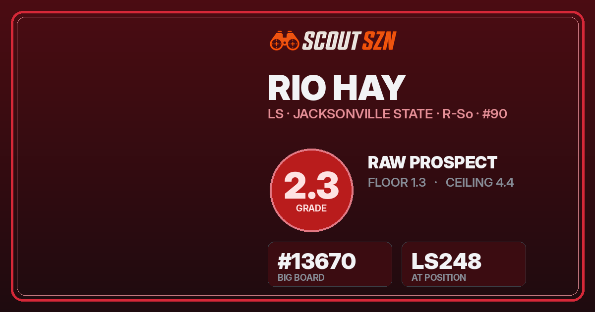 Share card for Rio Hay