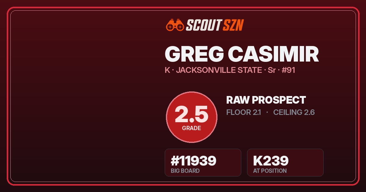 Share card for Greg Casimir