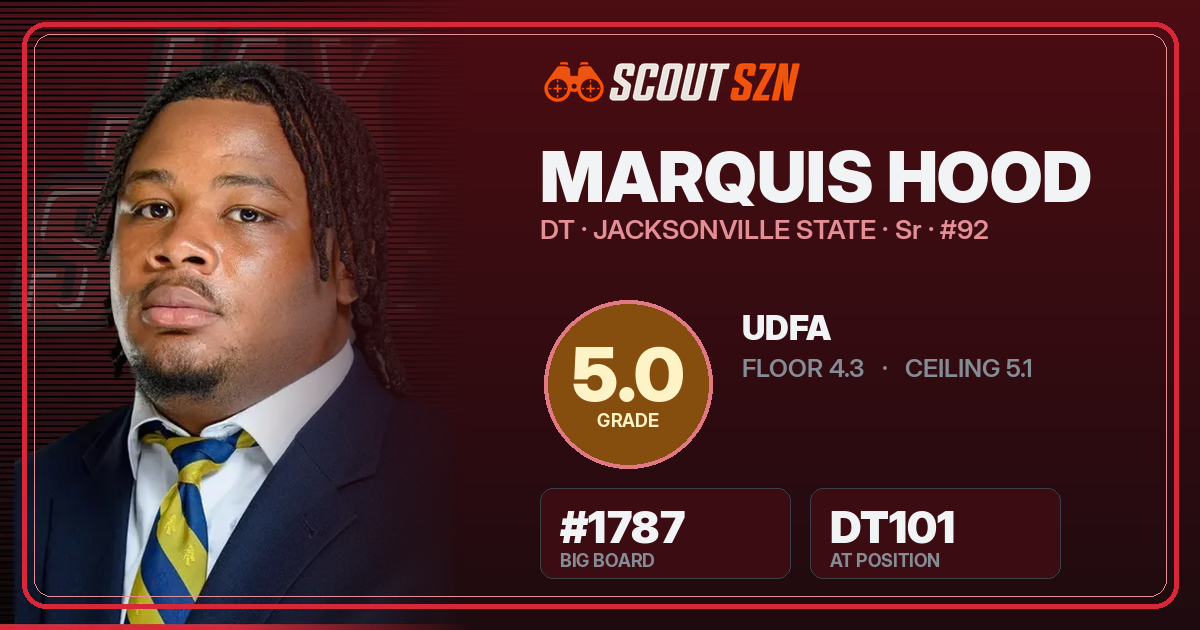 Share card for Marquis Hood