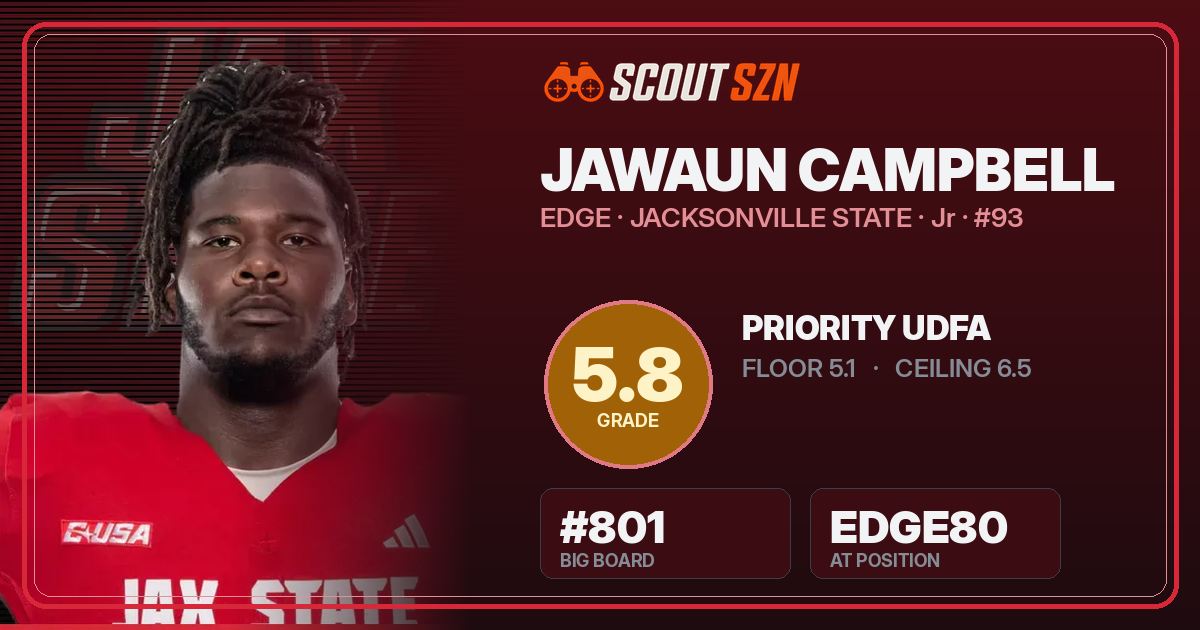 Share card for Jawaun Campbell
