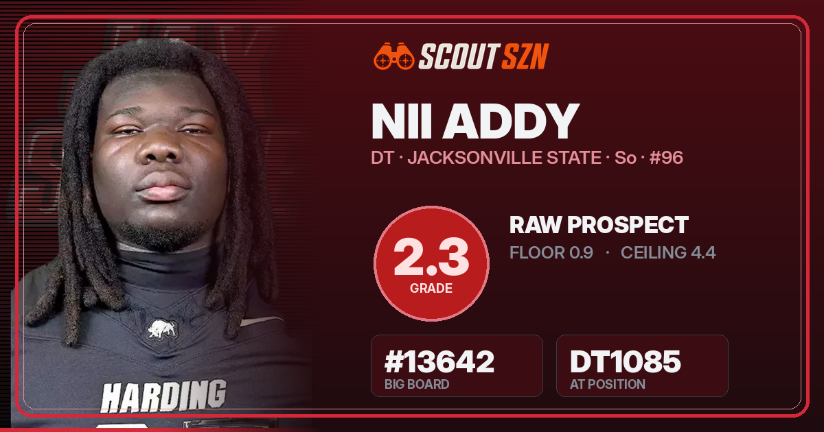 Share card for Nii Addy