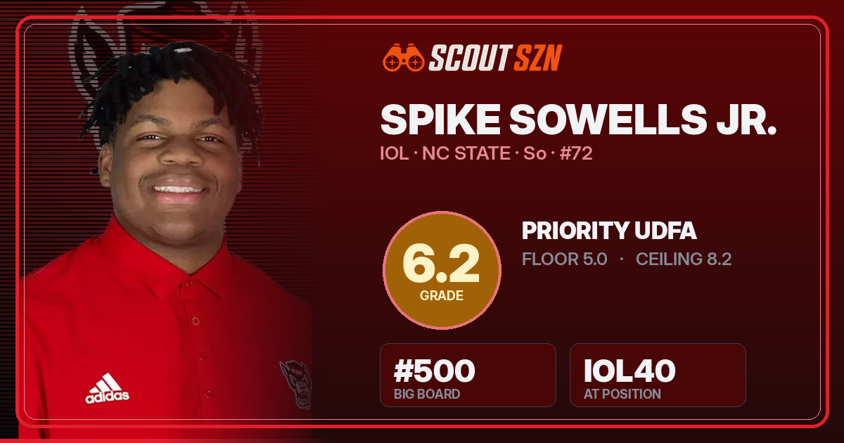 Share card for Spike Sowells Jr.