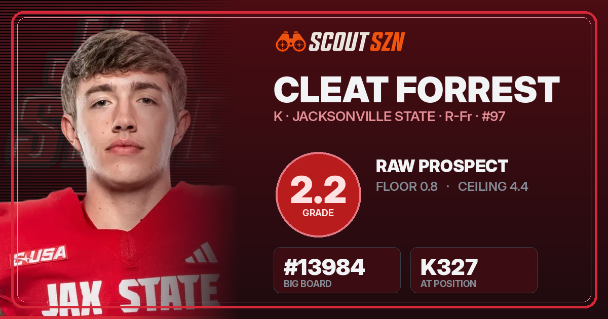 Share card for Cleat Forrest