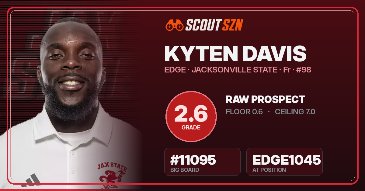 Share card for Kyten Davis