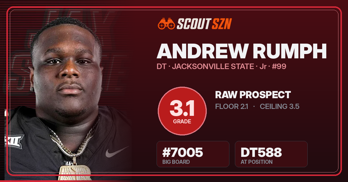 Share card for Andrew Rumph