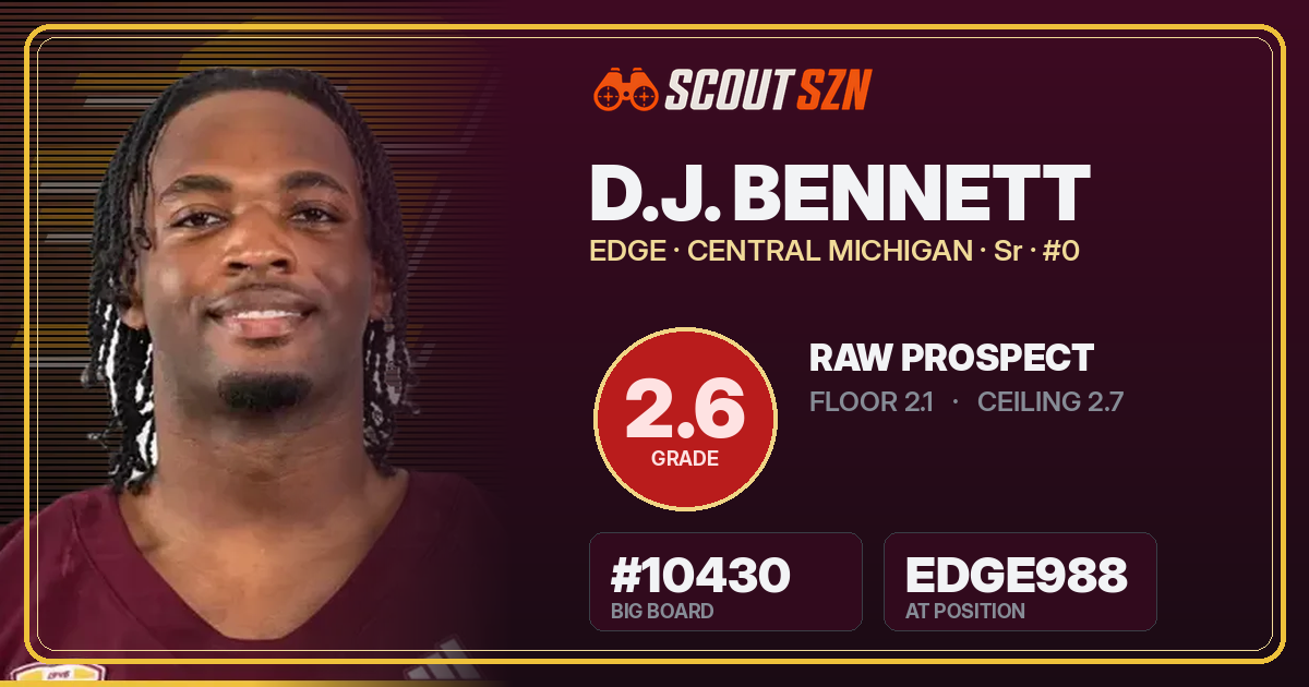 Share card for D.J. Bennett