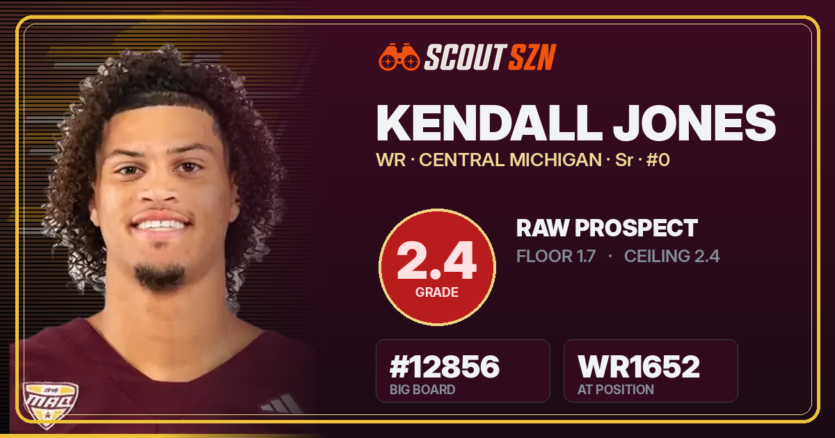 Share card for Kendall Jones
