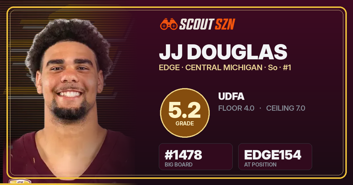 Share card for JJ Douglas