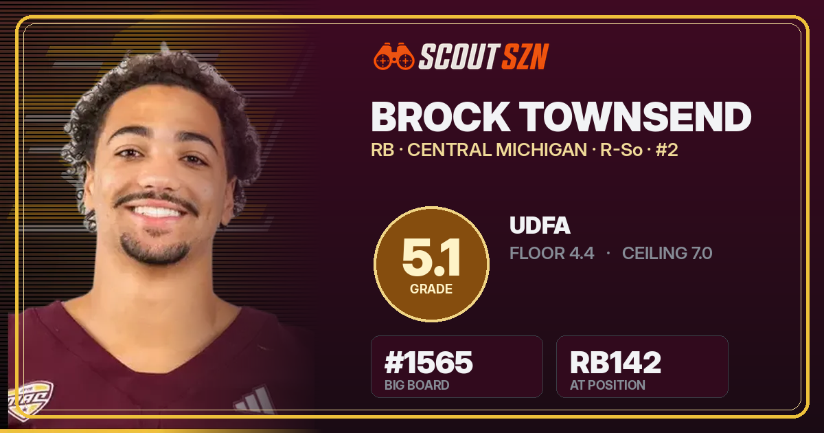 Share card for Brock Townsend