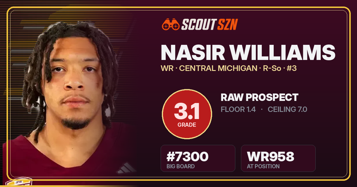 Share card for Nasir Williams